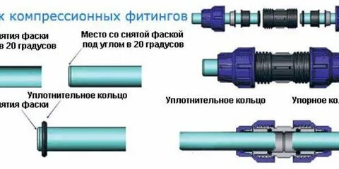 Текут фитинги пнд