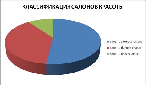 Рынок салонов красоты
