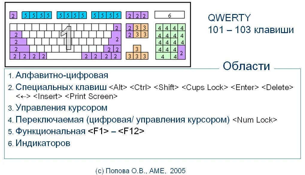 Звук клавиатуры. Номера клавиш для скриптов. Старый клавиатурный тренажер. Звуки клавиатуры программа. Пробел на английском на клавиатуре.
