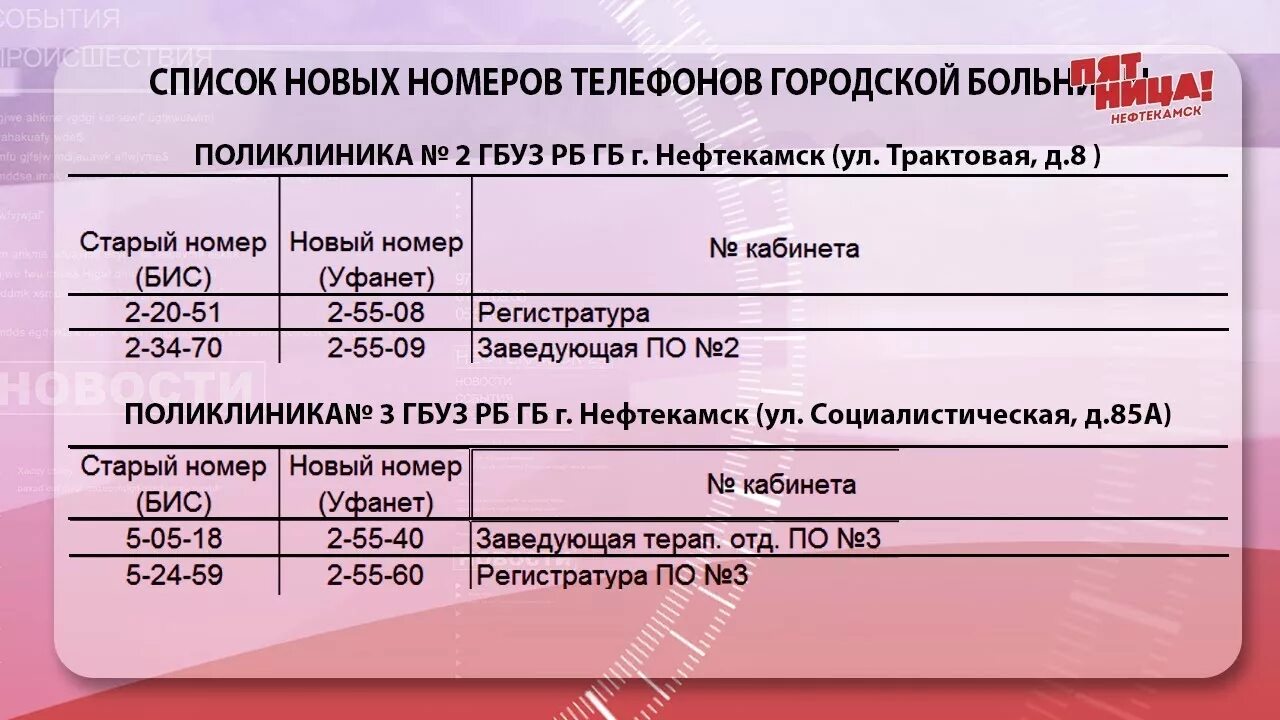 Телефоны третьей городской больницы. Номер телефона стационара. Номер телефона поликлиники номер 1 регистратура. Номер городской больницы. Номер телефона городской больницы.