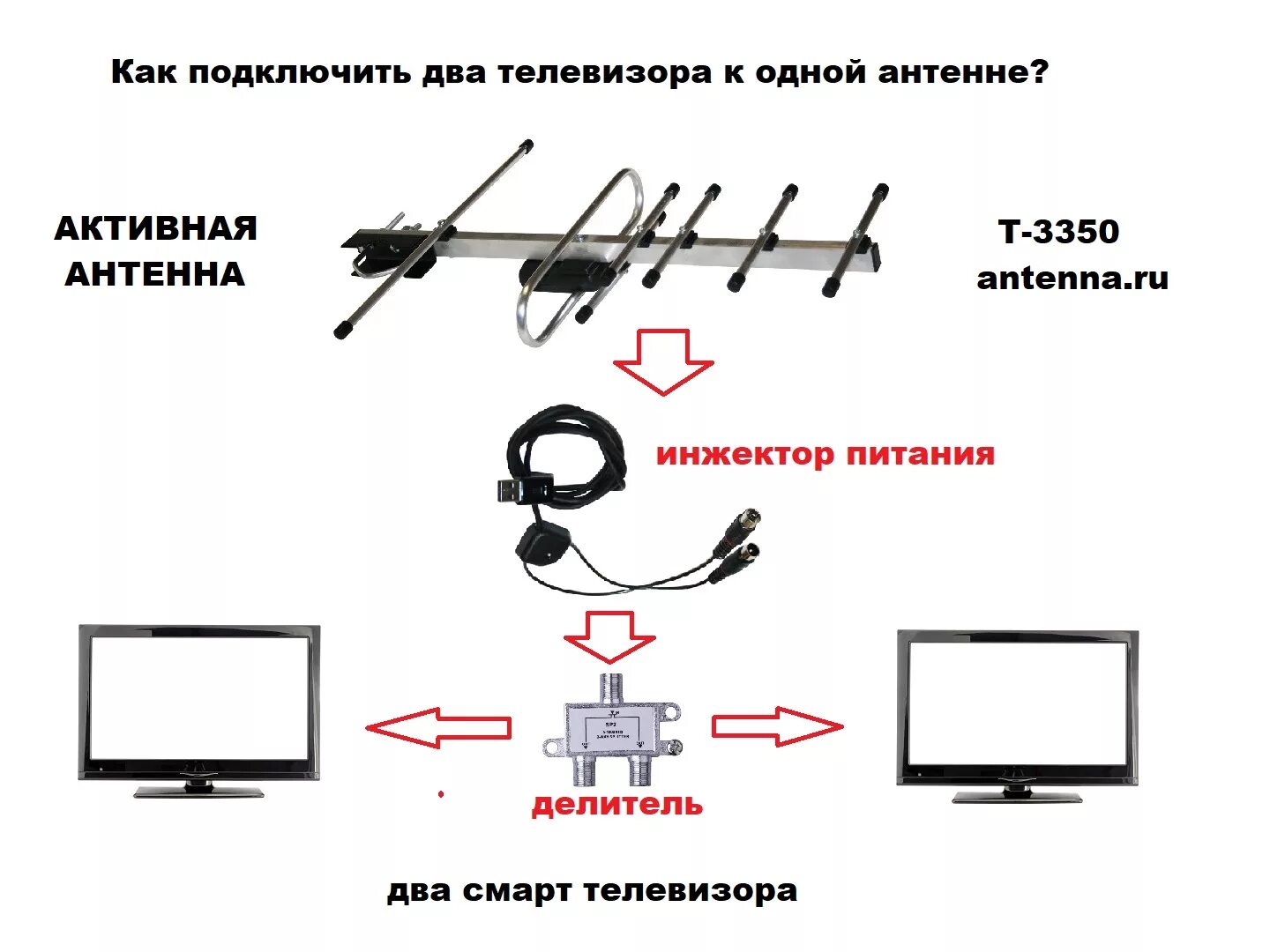 Включить телевизор без приставки. Схема подключения 2 телевизоров к уличной антенне. Подключение 3 телевизоров к 1 антенне схема. Активная антенна для цифрового ТВ схема подключения. Схема подключения наружной антенны к кабелю.