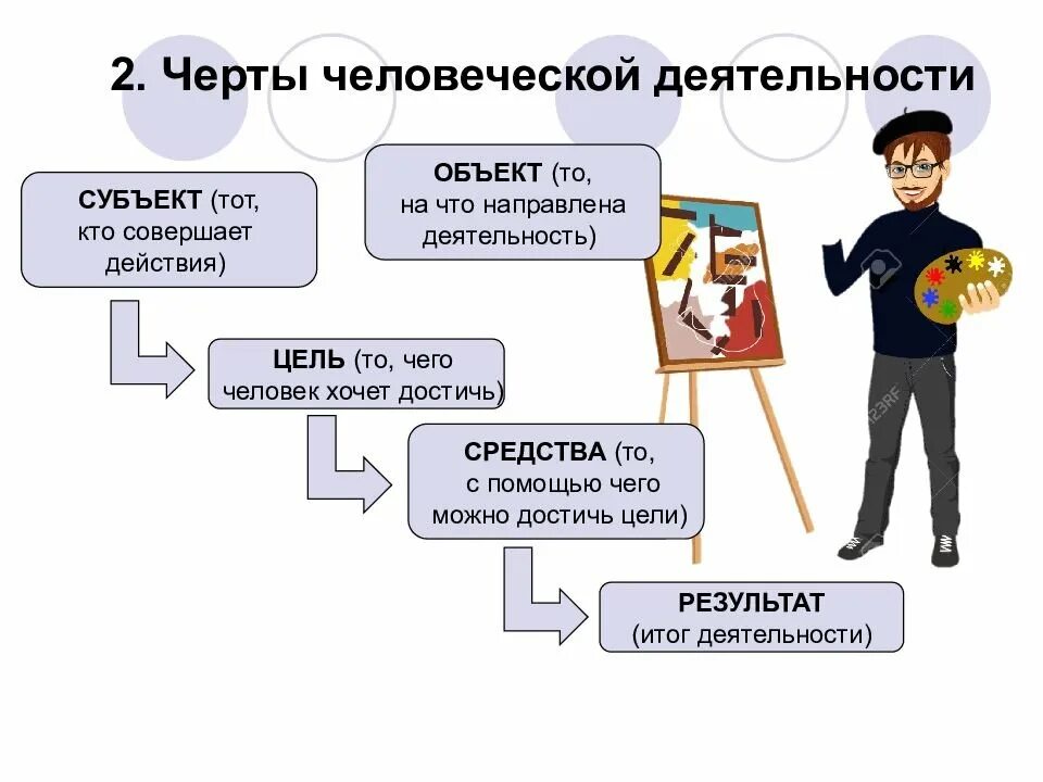 Деятельность почему е. Человек и его деятельность. Человек и деятельность наглядное пособие. Человек и его деятельность Обществознание. Пособие к теме человек и его деятельность.