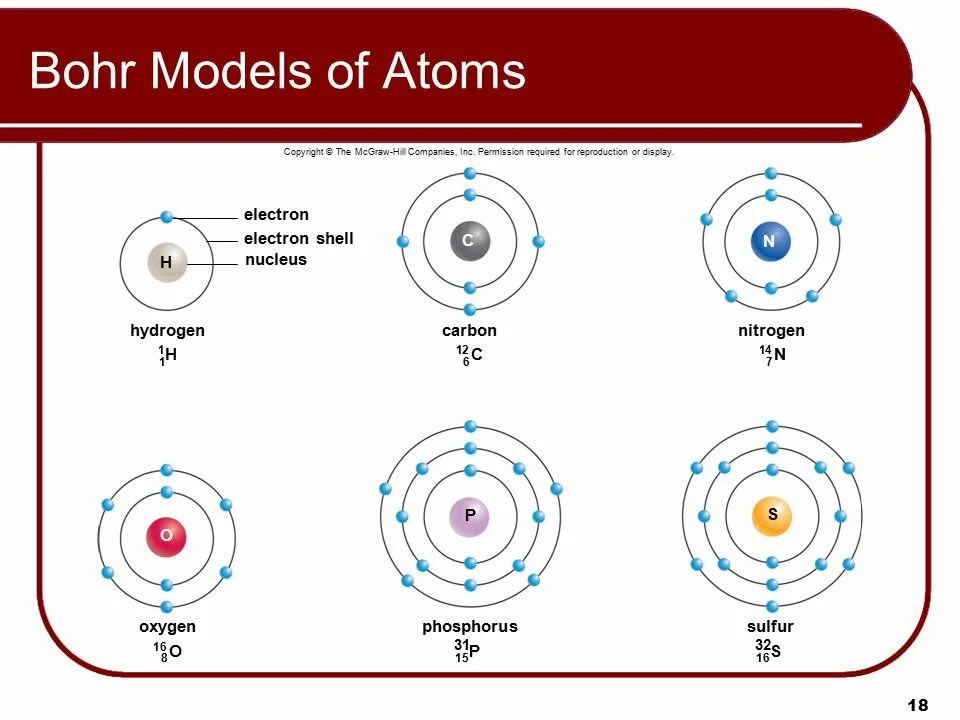 Bohr Atom. Bohr model. Модель атома. Atom model. Тест модель атома