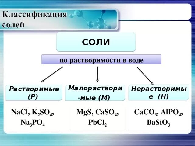 Nano3 название соединения. Классификация солей растворимые. Растворимые и нерастворимые соли. Растворимые соли. Нерастворимые соли.