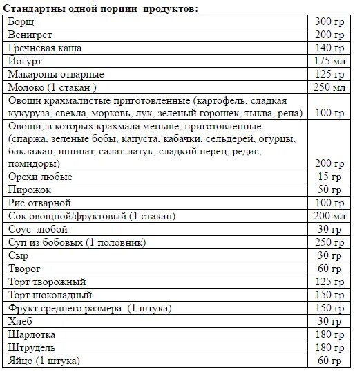 1 кг сколько порций. 1 Порция это сколько грамм. Норма порции взрослого человека в граммах. Норма порции на человека. Нормы порций в столовой.