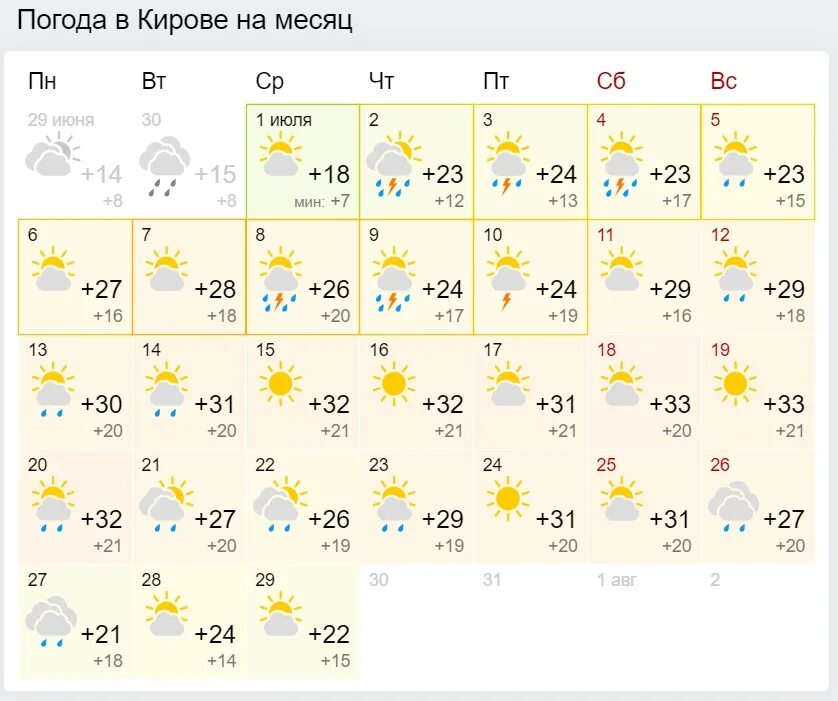 Прогноз на январь нижний новгород. Погода. Пагола. Погода на июль месяц. Прогноз.