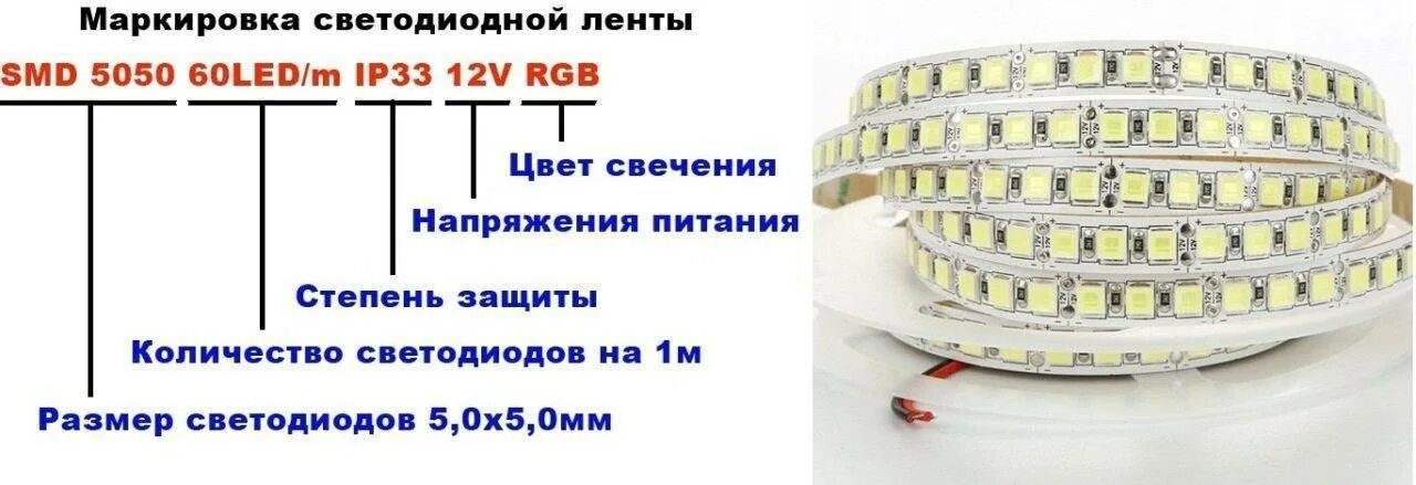Маркировка светодиодных. Маркировка светодиодной ленты расшифровка. маркировка светодиодных лент. обозначения на светодиодной ленте. маркировка диодной ленты.