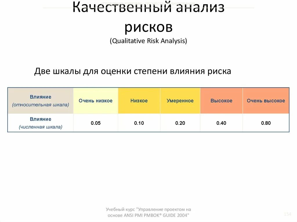Качественная оценка вероятности. Качественный и количественный анализ рисков пример. Качественный анализ риска. Качественный анализ риска таблица. Качественный анализ рисков проекта пример.