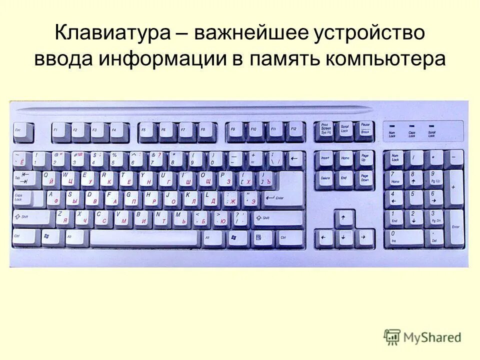 Ввод информации в память компьютера 5 класс. Ввод информации в память компьютера клавиатура группы клавиш. Ввод информации в память компьютера клавиатура. Функциональные клавиши. Ввод информации в память компьютера клавиатура группы клавиш.