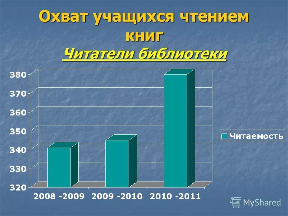 Диаграмма охвата. Охват учащихся. Охват дополнительным образованием. Охват дополнительным образованием. Фамилия охват.