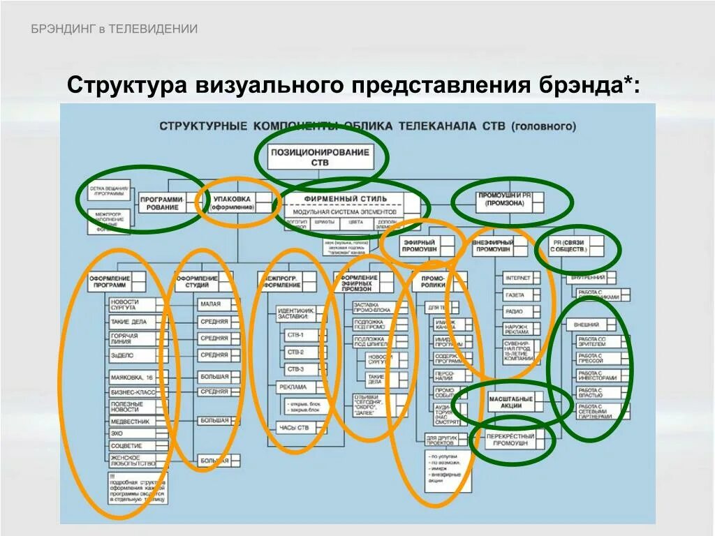 Визуальные структуры