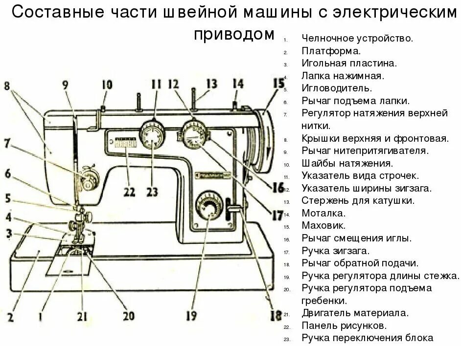 Адреса мастерских по ремонту электроинструмента в Севастополе: 39 мастеров по ре