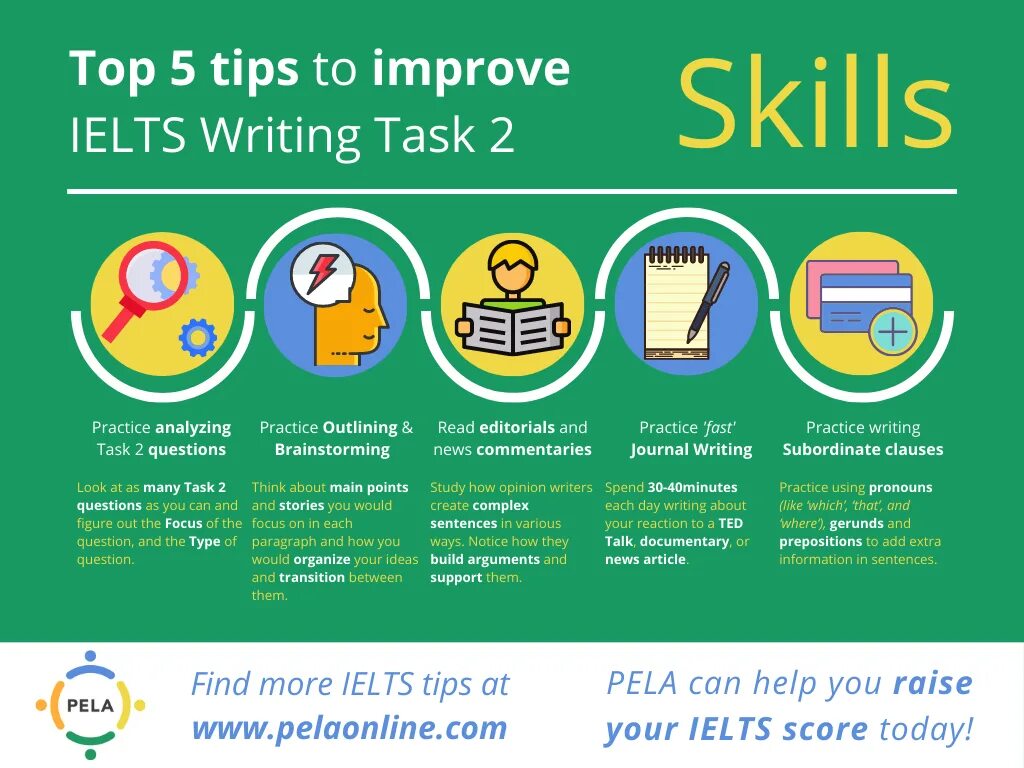 IELTS writing. IELTS writing Tips. IELTS writing 2. Структура writing IELTS. Listening matching task