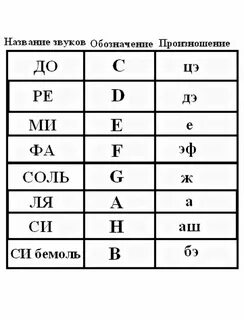 Расшифровка латинских букв в анализе