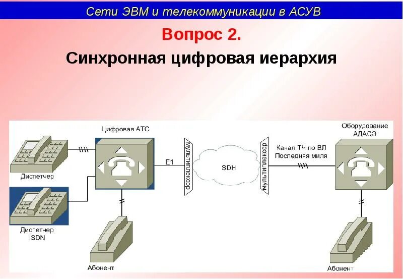 Выделенная линия связи. Сети ЭВМ. Сети ЭВМ И телекоммуникации. Локальные сети ЭВМ. Глобальные сети ЭВМ.