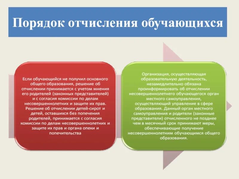 Порядок приема перевода и отчисления обучающихся. Правила приема и отчисления обучающихся. основания для отчисления с 10 профильного класса. отчисления для государства и помощь обществу.
