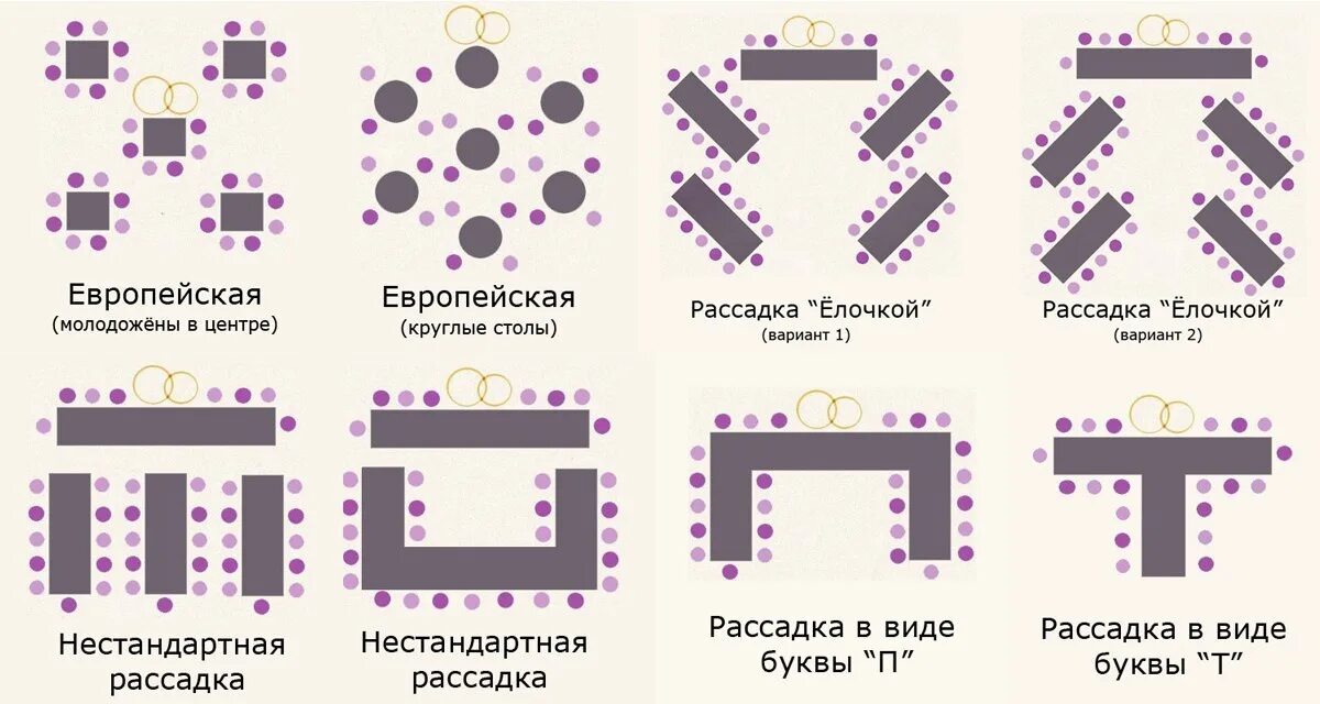 Рассадка гостей на свадьбе за круглыми столами. Рассадка гостей на свадьбе буквой п. Европейская рассадка гостей на свадьбе схема. Схема рассадки в банкетном зале 5 столов. Сажать гостей за стол