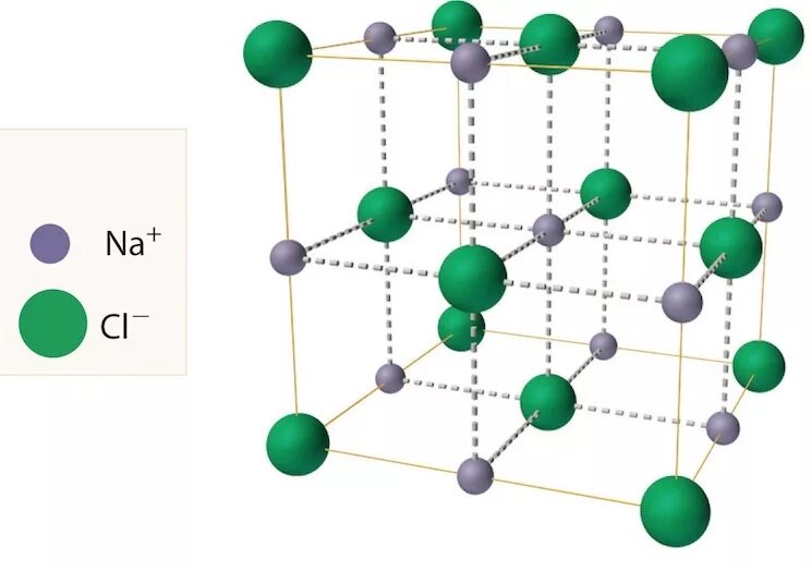 Nacl кристаллическая. Кристаллическая решетка поваренной соли (NACL). Кристалл поваренной соли структура. Кристаллическая структура NACL. Кристаллическая решетка NACL.