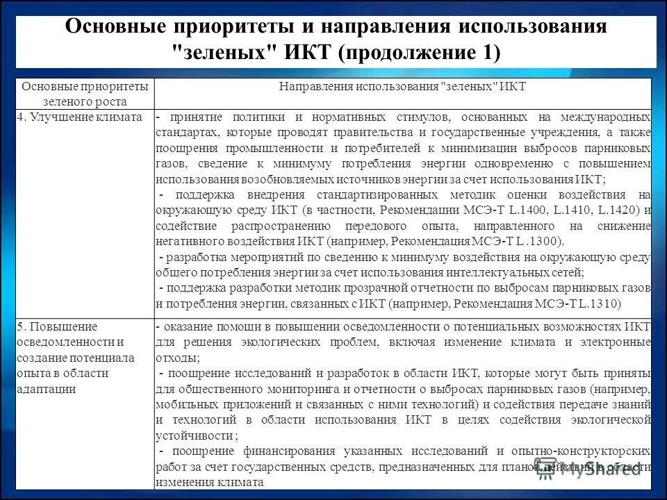 ключевые приоритеты. направления мониторинга. сфера взаимодействия ит в гму. приоритетные направления в работе менеджера. укажите приоритетные направления применения информатики.