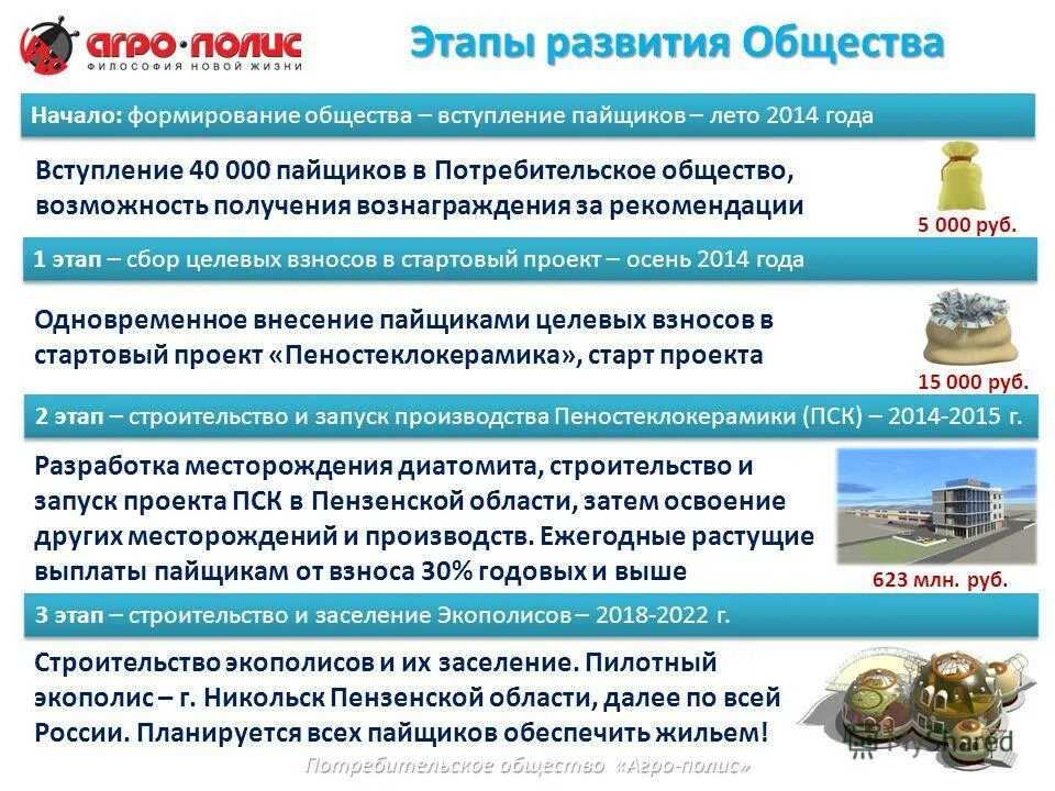 потребительское общество список