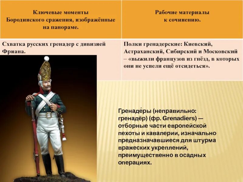 Бородинское сражение сочинение