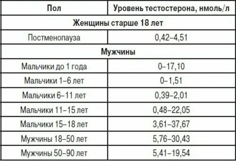 Сколько у здорового человека должно быть клеток