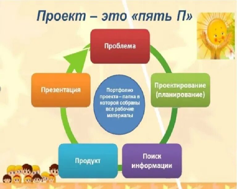 Проектная работа 7 класс