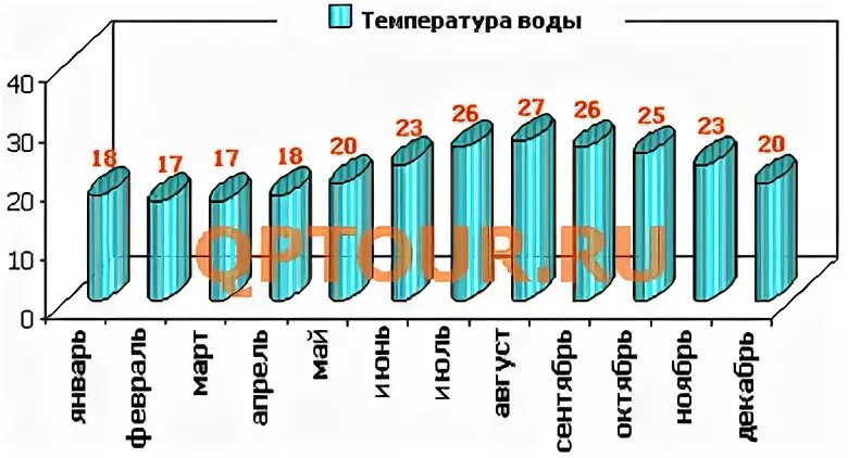 Температура воды в кемере в июне. Климат Кемера по месяцам. Среднемесячная температура в Стамбуле. Температура воздуха в Кемере. Температура в Сиде.