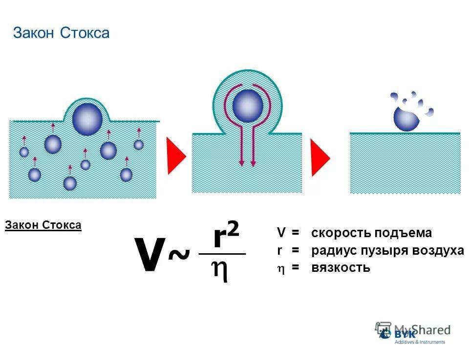 на какой глубине радиус пузырька воздуха вдвое