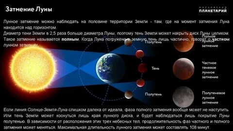 В какой фазе луны возможно лунное затмение