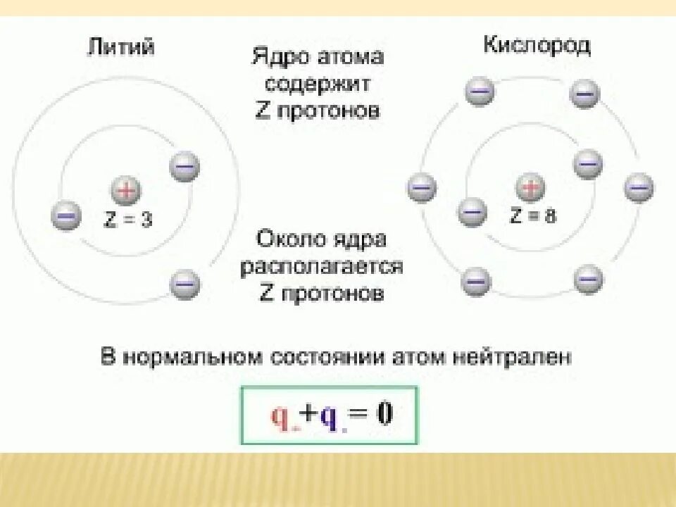 Сколько протонов в ядре кислорода