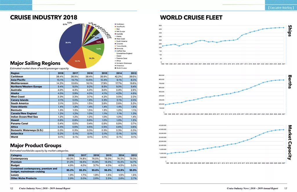 Finance Report scan. Industry report