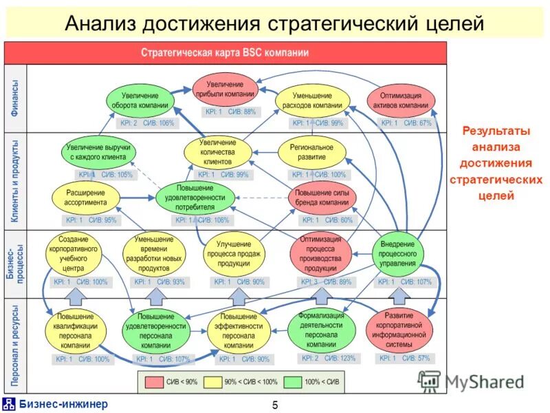 стратегические цели примеры. роль стратегических целей. стратегическая карта организации. цели организации примеры. стратегические цели предприятия.