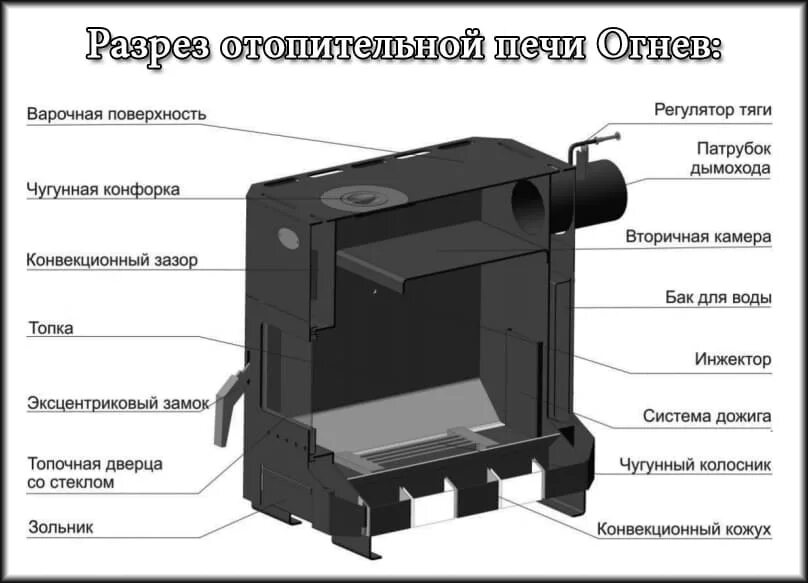 Чертеж дровяной печи на 1600кка Печь на отработанном масле с водяным контуром Сообщество "Гаражные дела" на DR