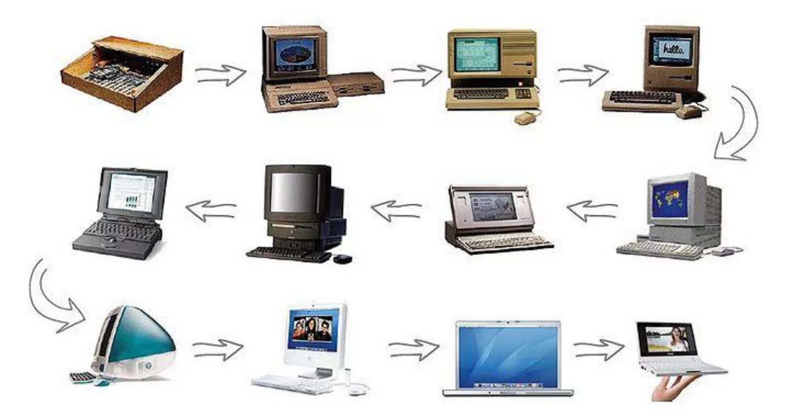 Как менялись компьютеры. Эволюция компьютеров. Эволюция персональных компьютеров. Развитие компьютеров. Эволюция компьютеров в картинках.