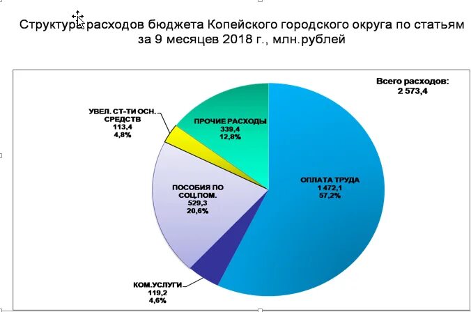По структуре бюджет состоит из. По структуре бюджет состоит из
