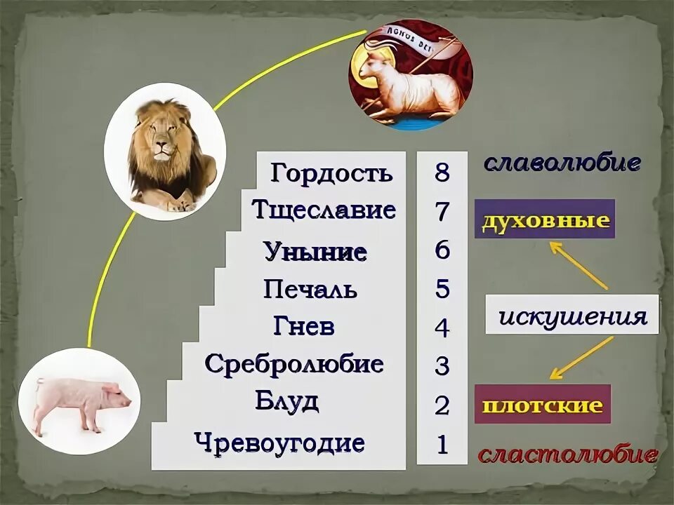 Чем отличается тщеславие от гордыни