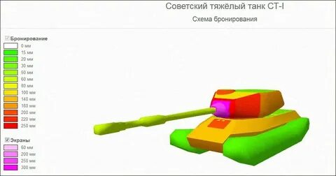 Ст 1 характеристики