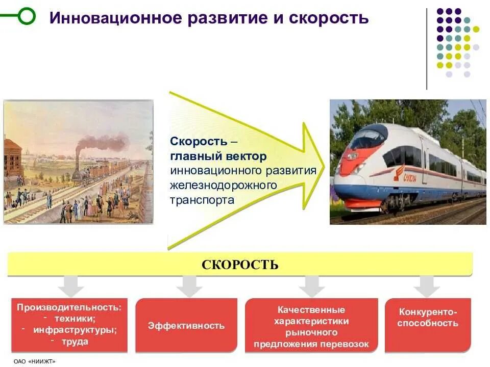 Роль транспорта в жизни. Развитие железнодорожного транспорта. Инновации на Железнодорожном транспорте. Отрасли ЖД транспорта. Направление развития железнодорожного транспорта.