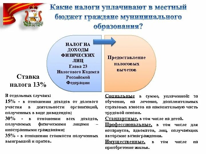 Глава 23 нк рф. Доходы физических лиц. Доходы физических лиц вид налога. В Российской Федерации ставка налога на доходы физических лиц. «Налог на доходы физических лиц» действует на территории.