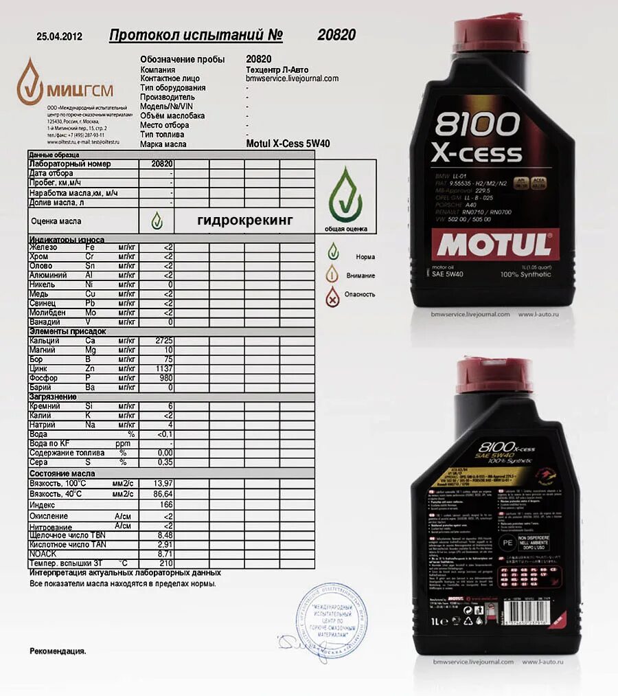 Масла мотюль марки. Мотюль 5w30 допуск ЛЛ 04. Мотюль 5w40 дизель допуски. Моторное масло мотюль 5w30 с2с3. Мотюль 5w30 фордовский допуск.