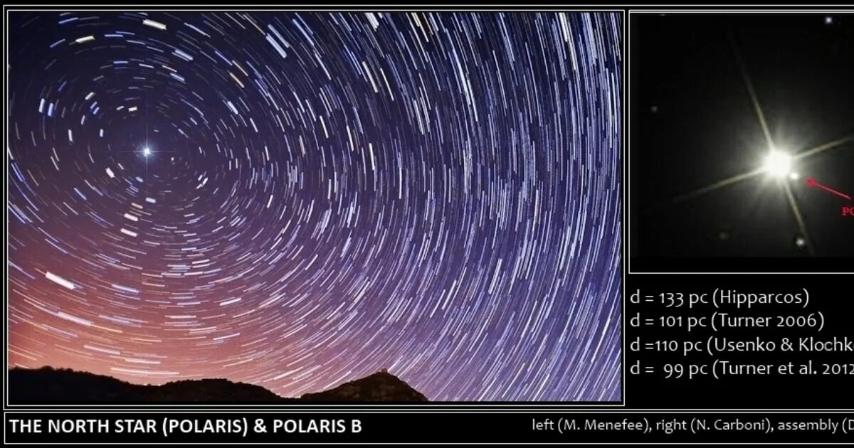 Небо вокруг полярной звезды. Вращение неба вокруг полярной звезды. Движение полярной звезды. Звезды вокруг полярной звезды. Применение северной звезды