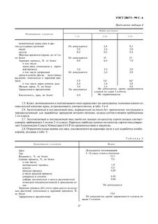 Требования зерна