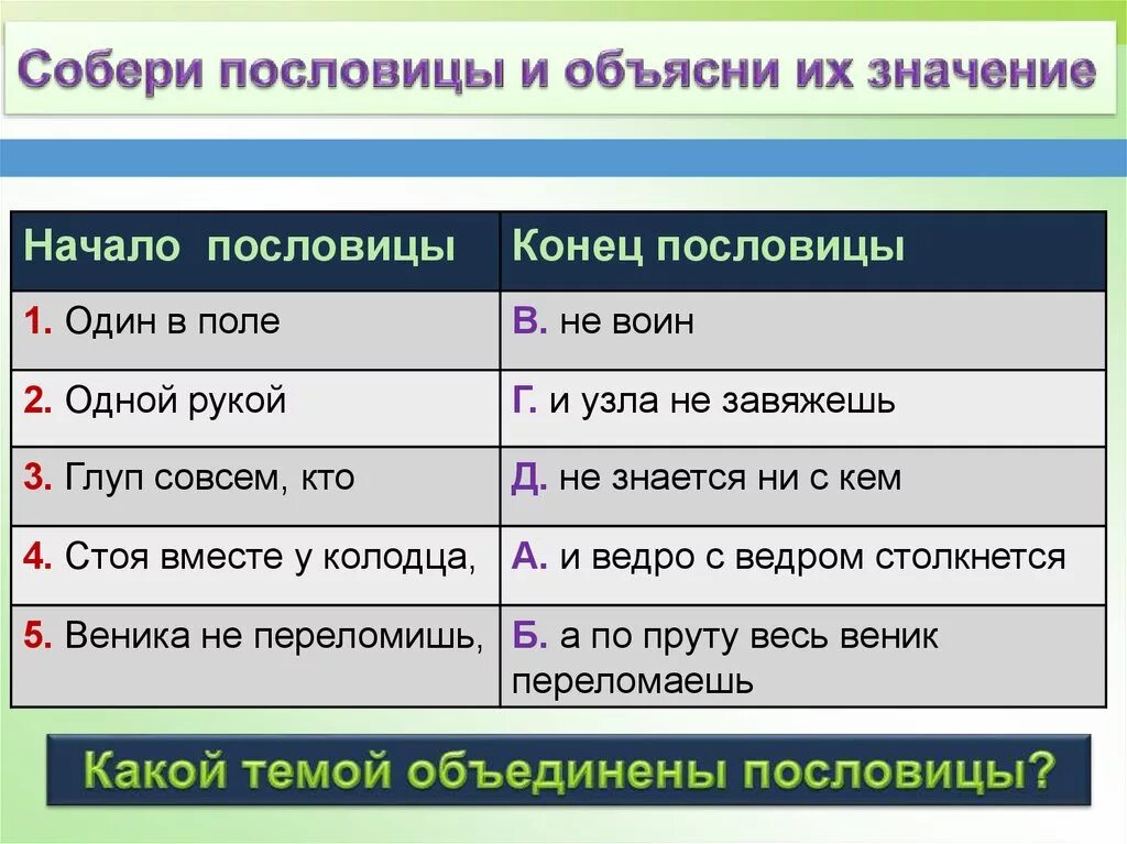 Определите смысл пословицы. Пословицы и их значение. Поговорки с пояснениями. Пословицы и поговорки и их объяснение. Пословицы и поговорки с объяснением.