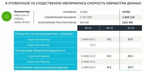 Скорость обработки информации