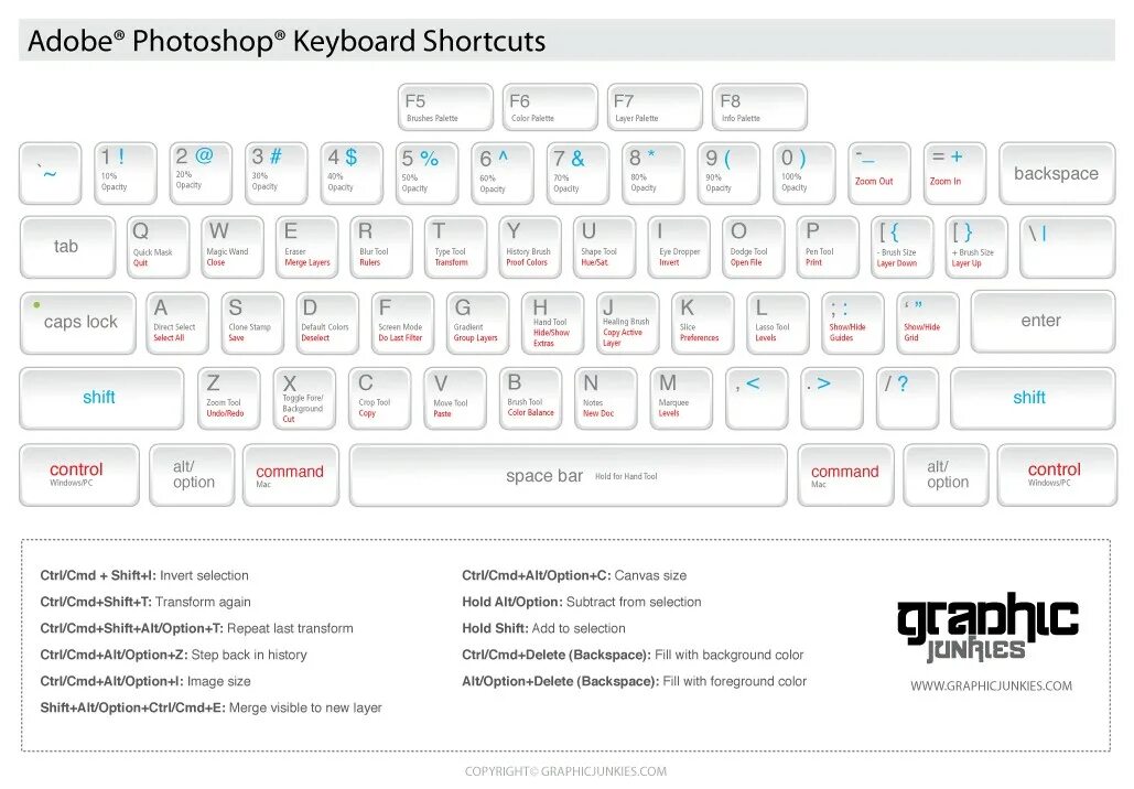 Ctrl backspace. Горячие клавиши фотошоп. Горячие клавиши Adobe Photoshop. Горячие клавиши Ctrl. Шорткат на клавиатуре.