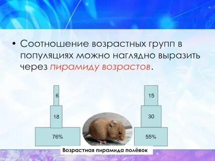 Возрастные группы популяции