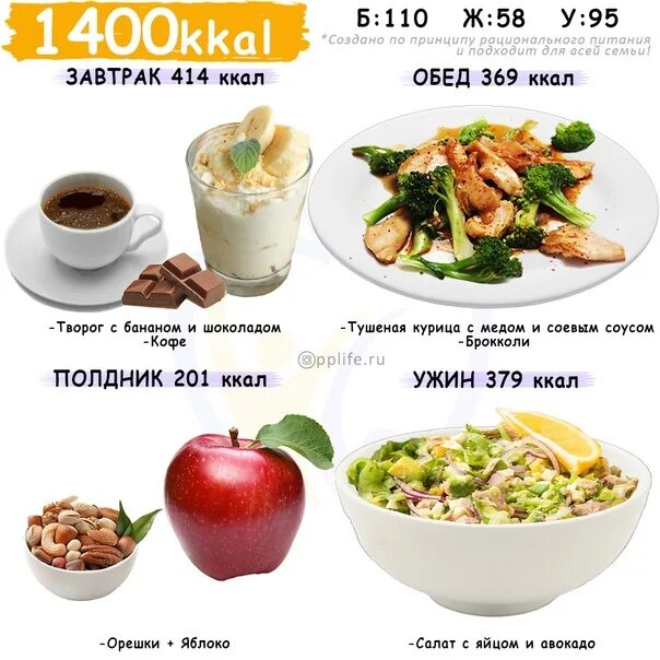 Продукты на 1400 калорий. План питания. 1400 Калорий в день. Простое меню на 1400 калорий в день. Ужин на 1400 ккал.