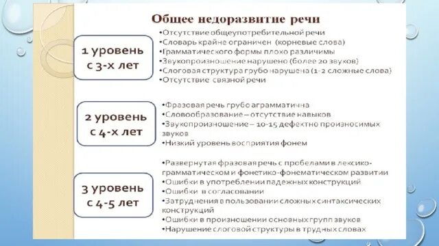 Общее недоразвитие речи 1 уровень речевого развития. Характеристика детей с ОНР 1 уровня. ОНР-1 (общее недоразвитие речи 1 речевой уровень). ОНР 3 уровня у ребенка.