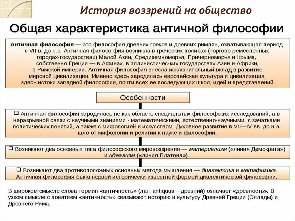 Каково общее значение античной философии. Тип мировоззрения философии античности. Влияние античной философии на европейскую культуру. Исторические типы формации, цивилизации и культуры. Каковы основные значения общество